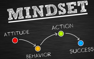 Change your mindset, change your life